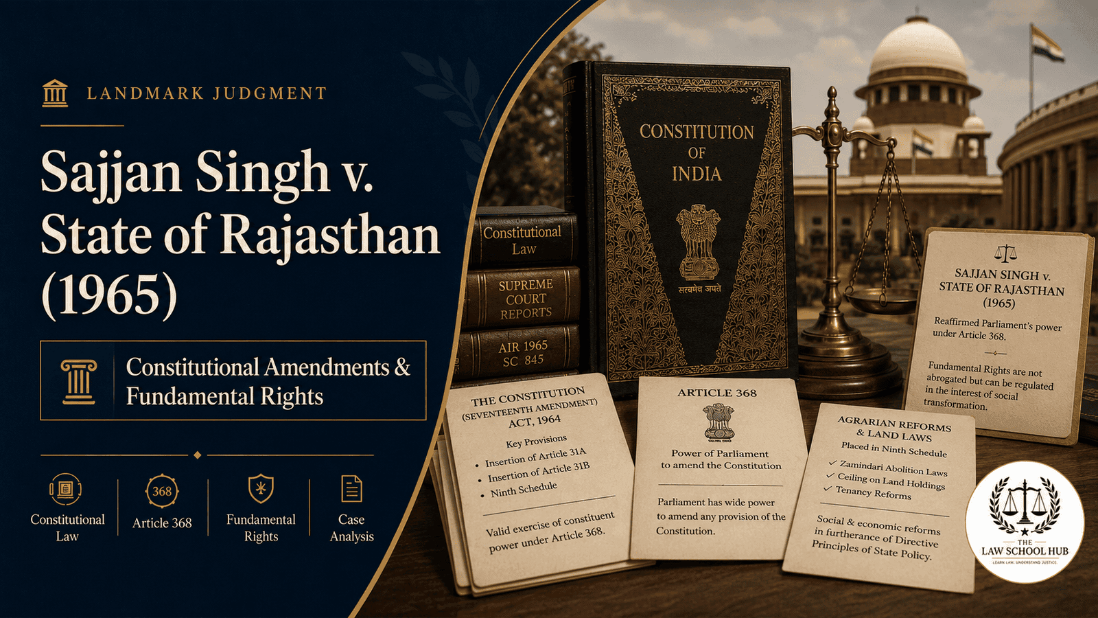 Sajjan Singh v. State of Rajasthan (1965): Parliament’s Power to Amend the Constitution — What the Supreme Court Ruled